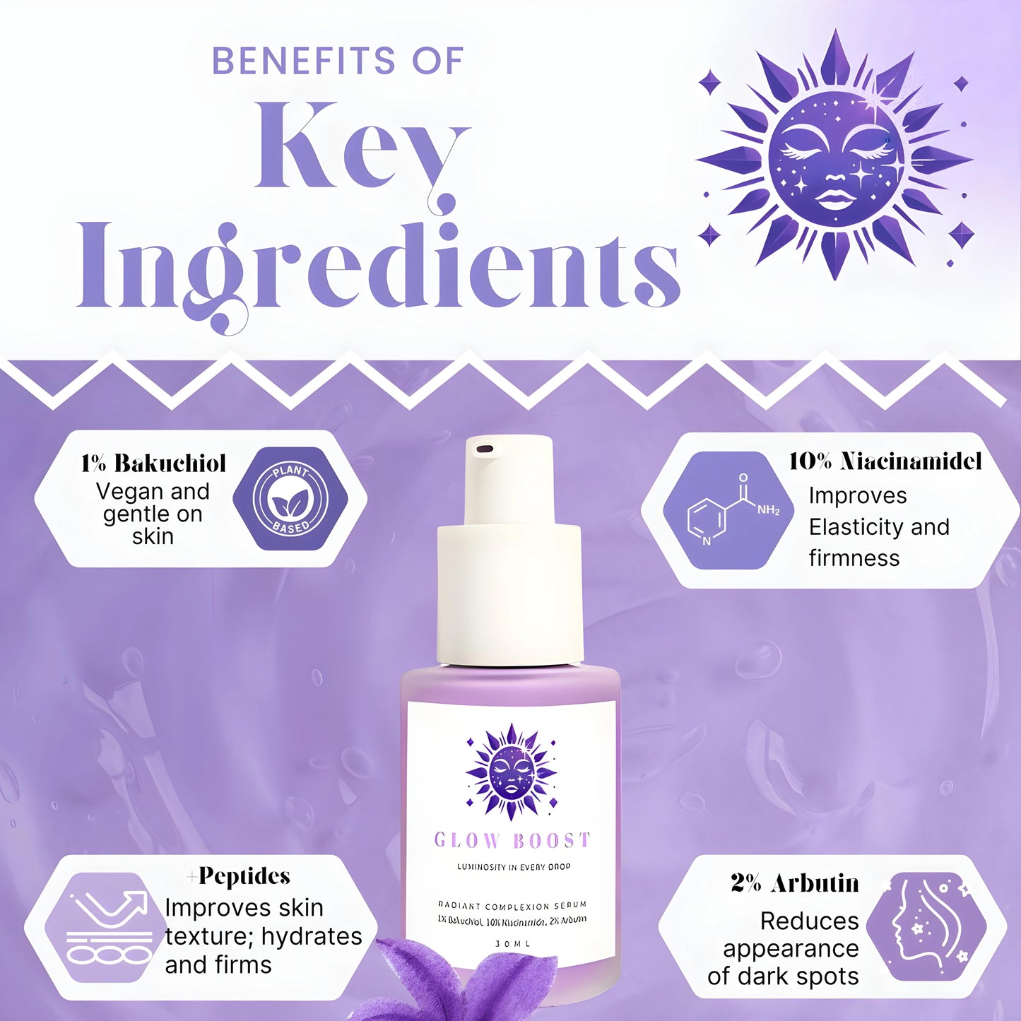 Bakuchiol Retinol Alternative Moisturizer