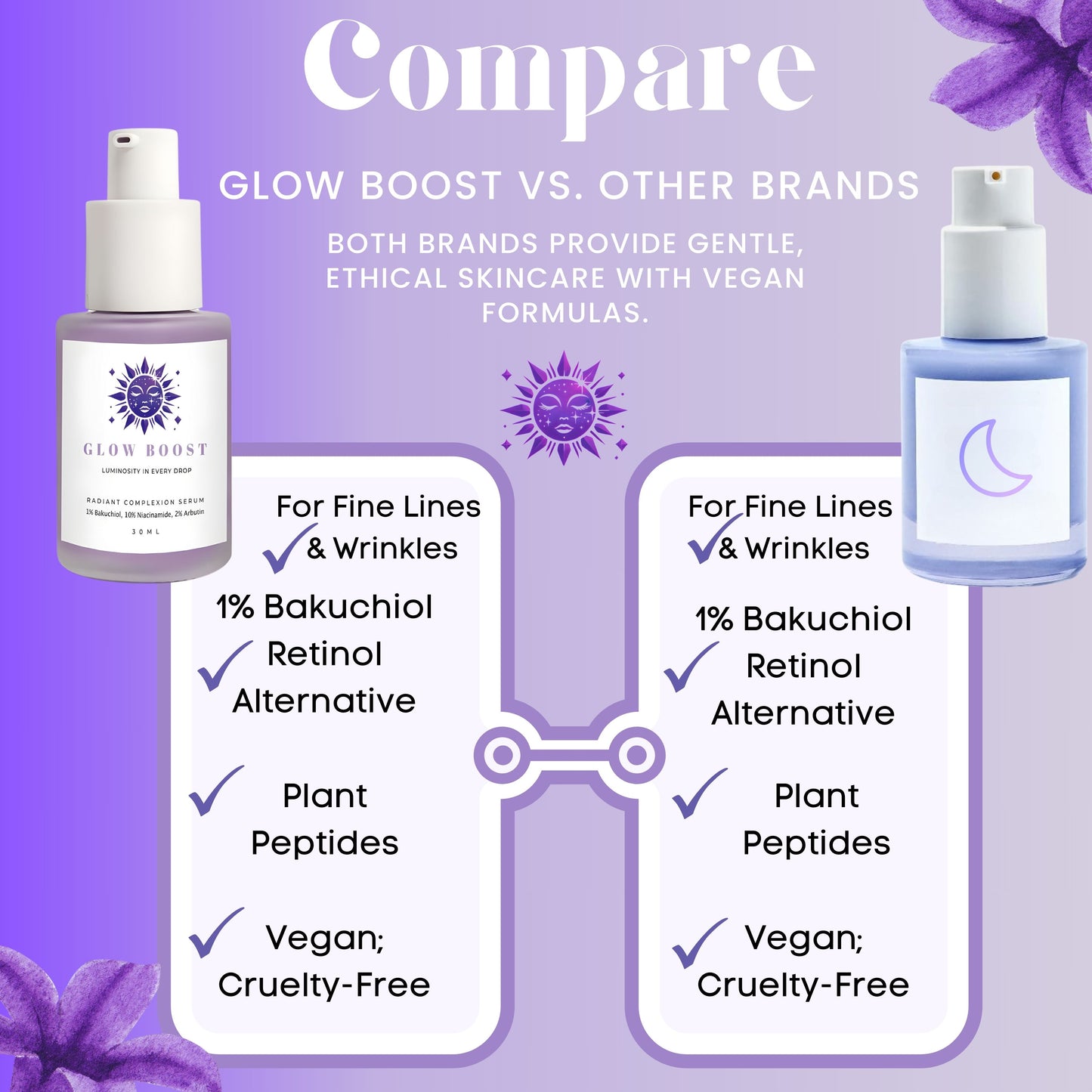 Bakuchiol Retinol Alternative Moisturizer